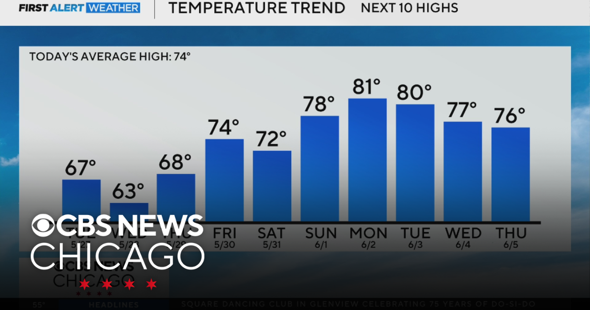 Warmer weather pattern in long-range forecast in Chicago - CBS Chicago