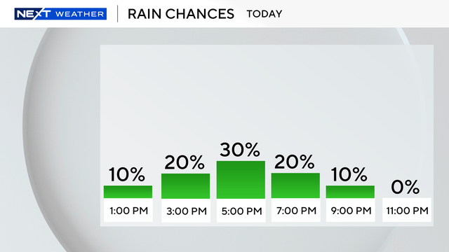 next-6-hours-rain-auto.png 