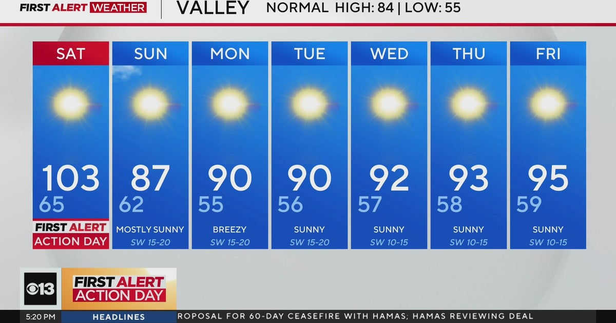 Friday evening weather forecast 5/30/2025