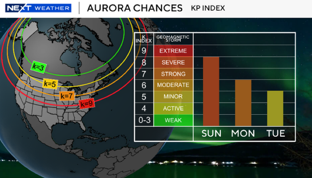aurorachances.png 