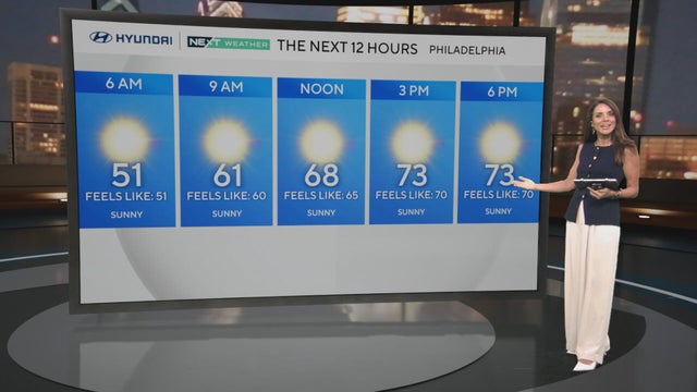 Forecast for Monday, June 2, 2025 