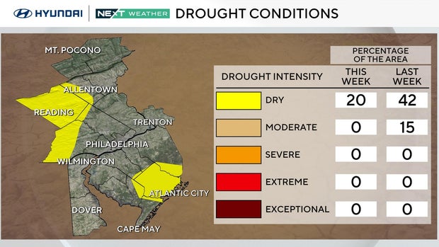 z-drought-percentages.jpg 