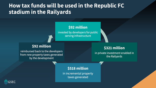 gsec-railyards-fact-sheet.png