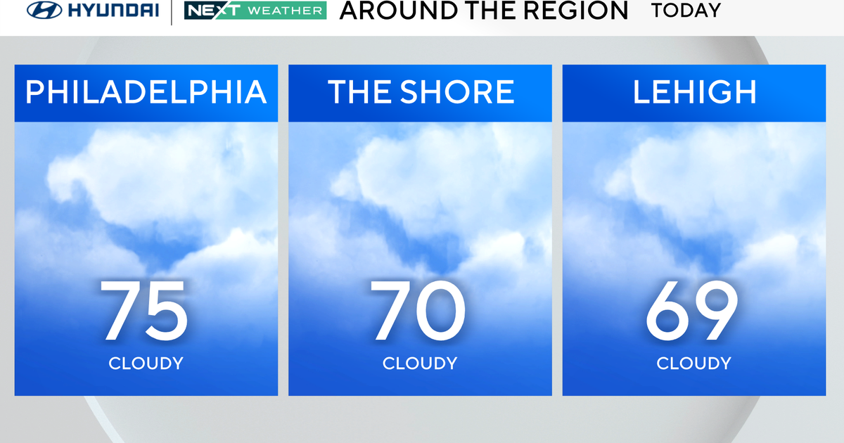 Cloudy and cooler-than-average in Philly Monday, more storms tomorrow AM 