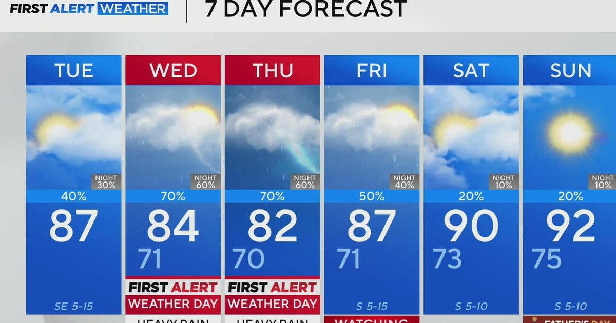 Flooding possible as more rain moves into North Texas - CBS Texas
