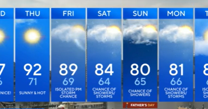 Hot weather makes a brief appearance this week across Maryland 