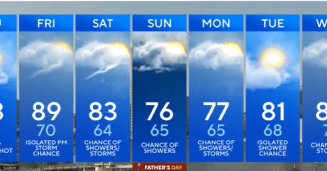 Hottest temps of the season expected Thursday across Maryland 