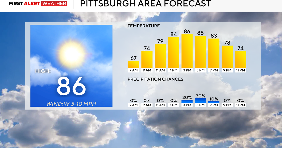 Pittsburgh's air quality noses into the "sensitive" range on Thursday afternoon 