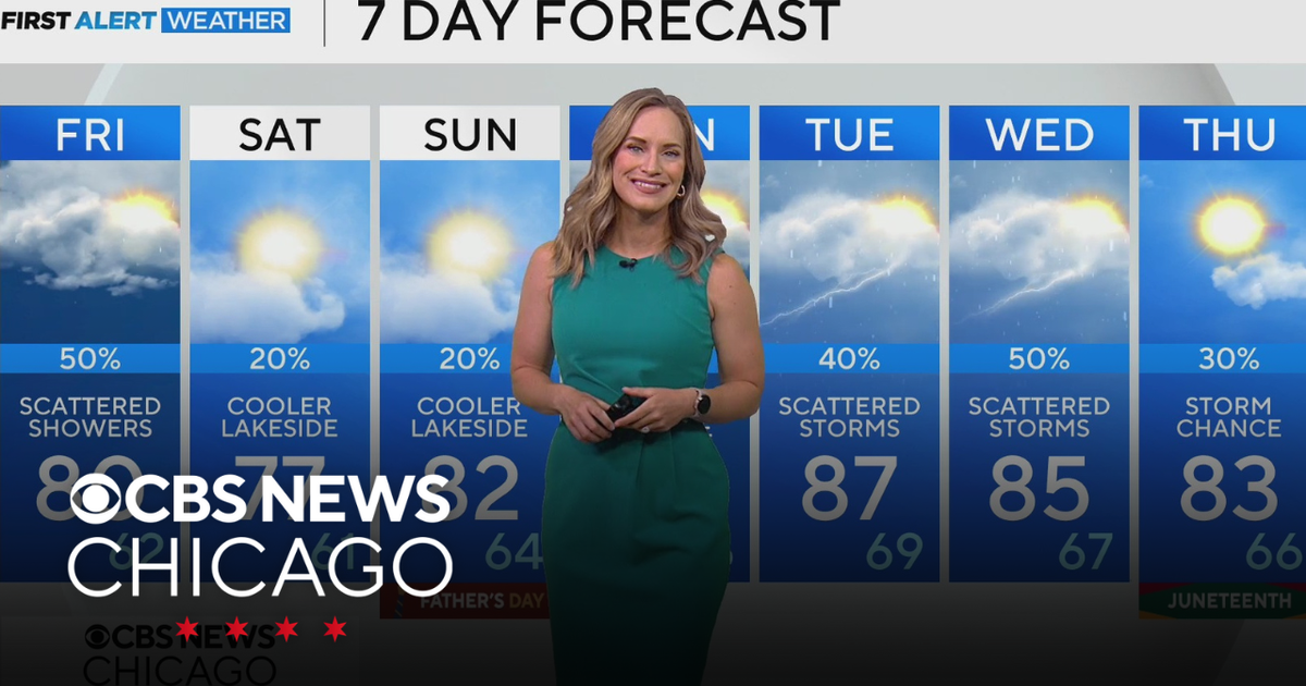 Chance for showers in Chicago for Friday - CBS Chicago