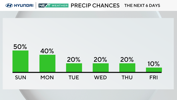 z-rain-chance-next-6-days.png 