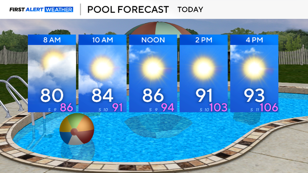 thumbnail-am-pool-forecast.png 