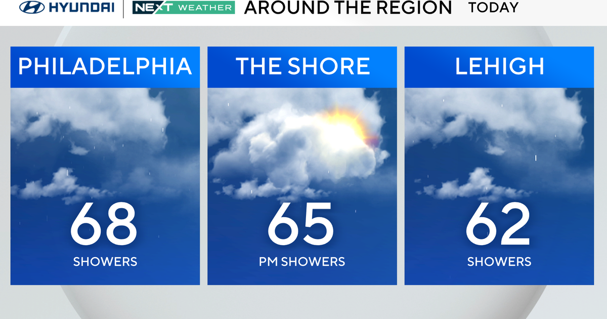 Rainy and cooler Father's Day in Philadelphia, showers continue Monday 