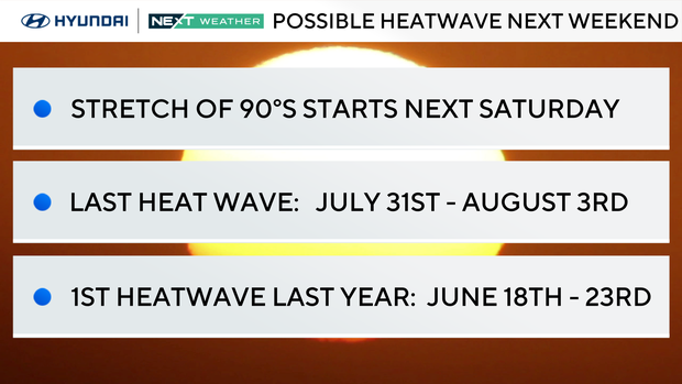 Possible heat wave next weekend