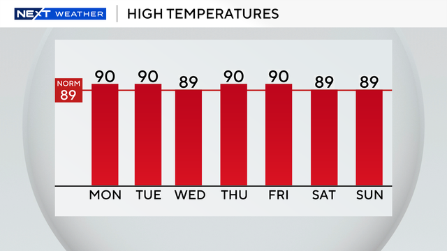 auto-highs-next-7-days.png 