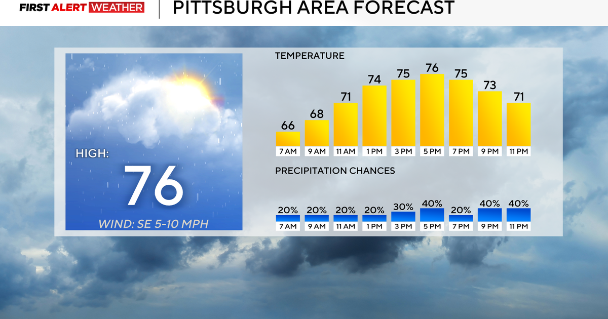 Flood watch in effect for parts of Pittsburgh area, higher rain chances Tuesday 