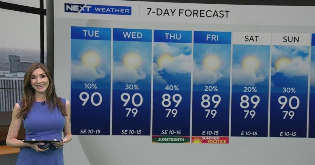 South Florida Weather for Tuesday 6/17/2025 6AM