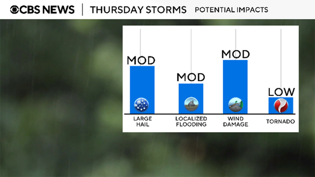 Thursday storm impacts 