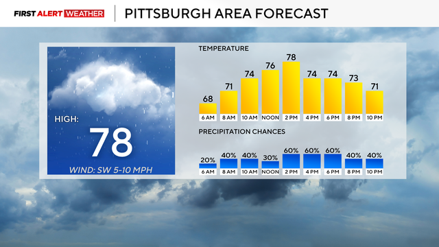 6-17-pittsburgh-area-forecast.png 