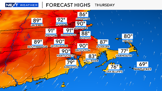 Forecast highs