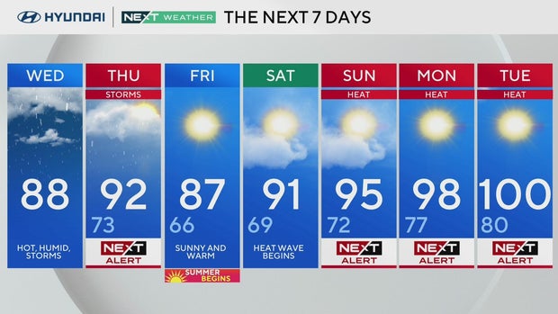 philadelphia-7-day-forecast.jpg 