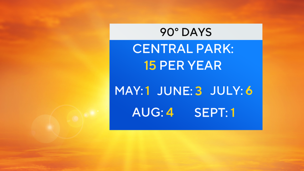 90-degree-day-per-year.png 