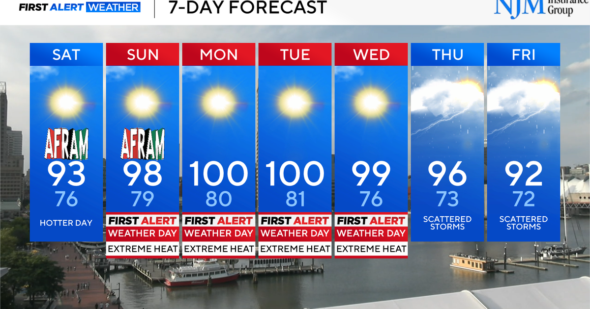 Heat builds this weekend, peaks across Maryland next week 