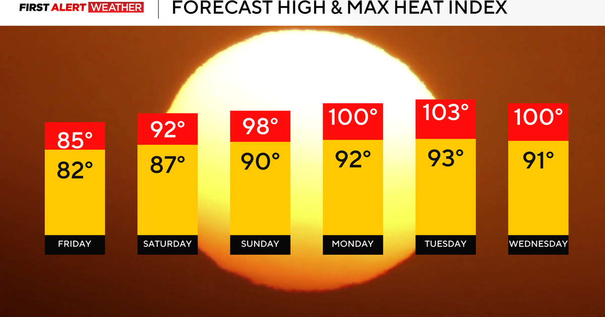 Heat wave on the way for Pittsburgh area with "feels like" temperatures in the 100s 