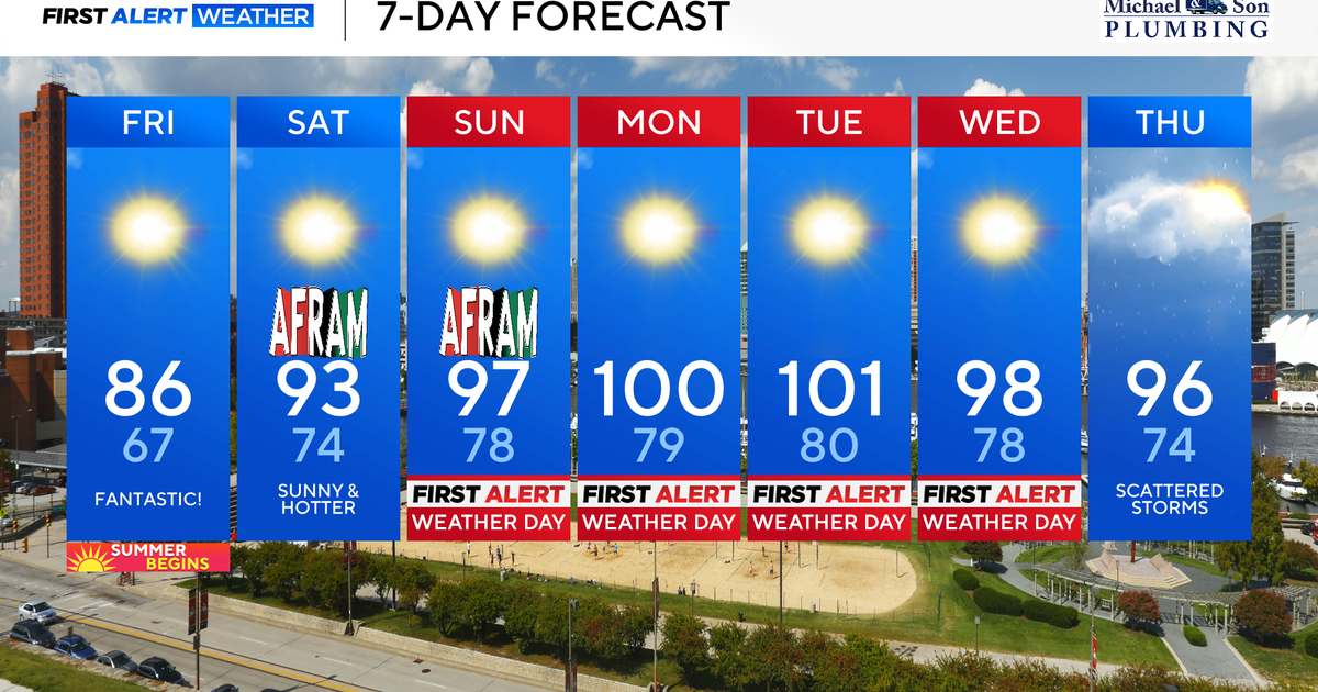 Fantastic Friday across Maryland ahead of dangerous heat wave 