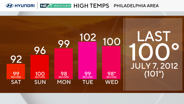 highs-records.png 