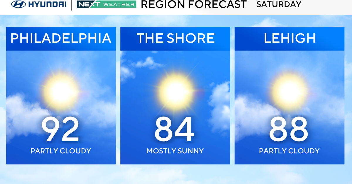Summer solstice 2025 is here, Philadelphia's first heat wave of the year. 