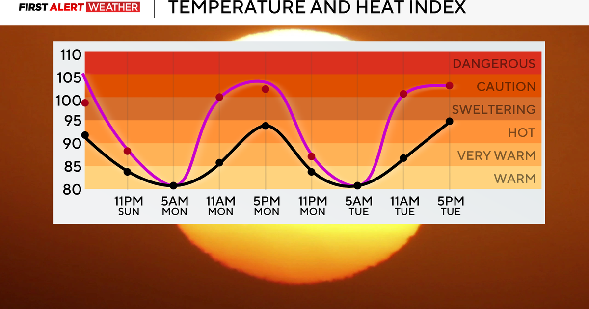 Extreme heat warning now in effect through Wednesday 