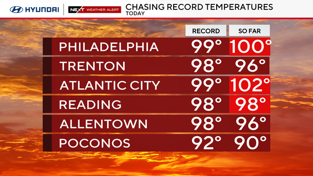 z-record-highs-temps-so-far.png 