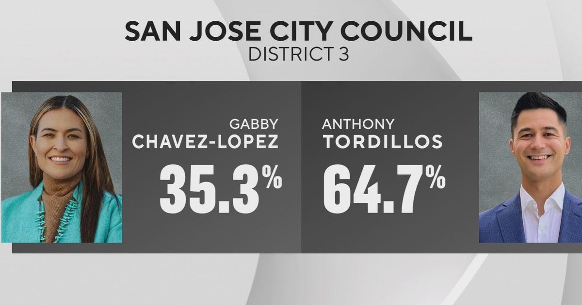 Early results in San Jose city council race show Anthony Tordillos leading 