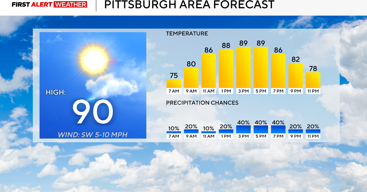 Hot weather continues in the Pittsburgh area with some afternoon storms possible 