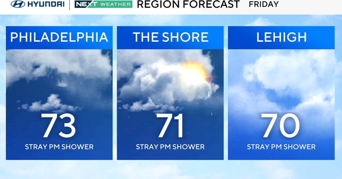 Temperatures cool off Friday before a hot weekend with storms possible 