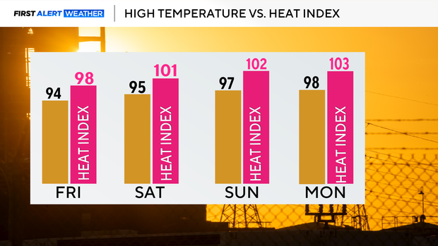 thumbnail-temp-and-heat-index.png 