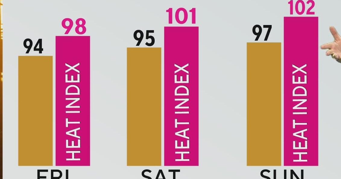 "Feels-like" temperatures in North Texas hit triple digits this weekend ...