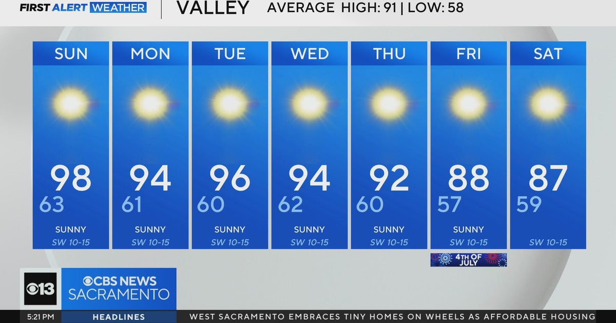 Saturday evening weather forecast - June 28, 2025