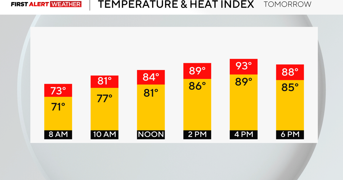 Scattered to numerous storms expected in Pittsburgh on Saturday afternoon 