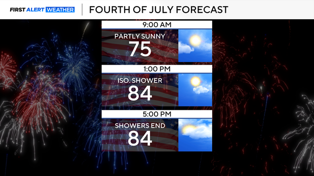 independence-day-forecast.png 
