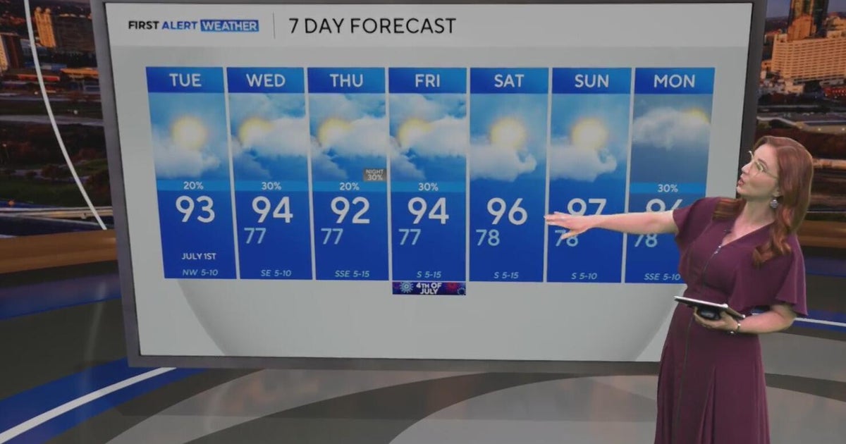 Rain chances, clouds stick around North Texas through Fourth of July ...