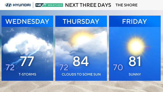 Shore forecast - high of 77 and thunderstorms Wednesday; high of 84 with clouds and sun Thursday; high of 81 and sun on Friday 
