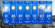 Maryland weather: Beautiful stretch of July weather in time for the holiday 