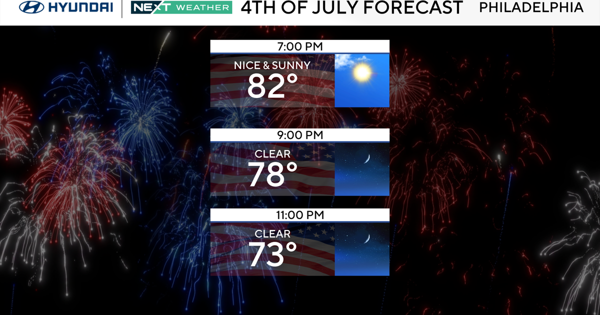Fourth of July weather in Philadelphia will be perfect for fireworks and more 