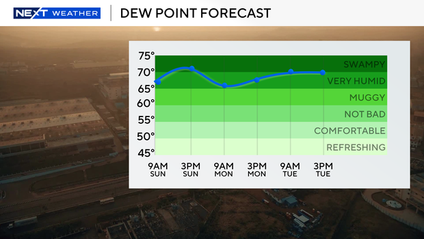 dewpoint-forecast-half-screen.png 