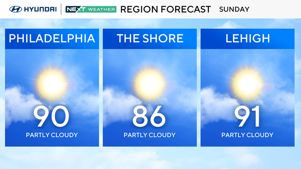 z-region-forecast-tomorrow.png 