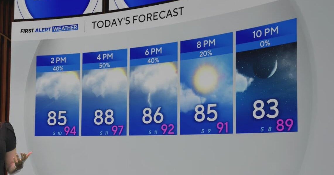 North Texans start the work week with spotty showers, clouds - CBS Texas