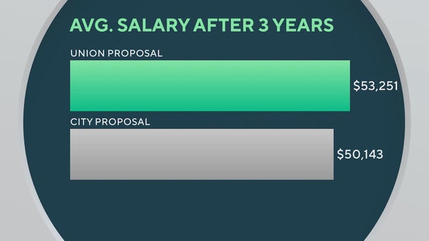 ave-salary-3-year.jpg 