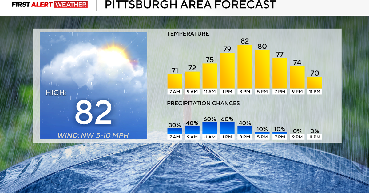 Rain chances return to the Pittsburgh area today 