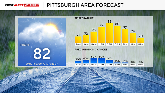 kdka-weather-7-8-25-today.png 